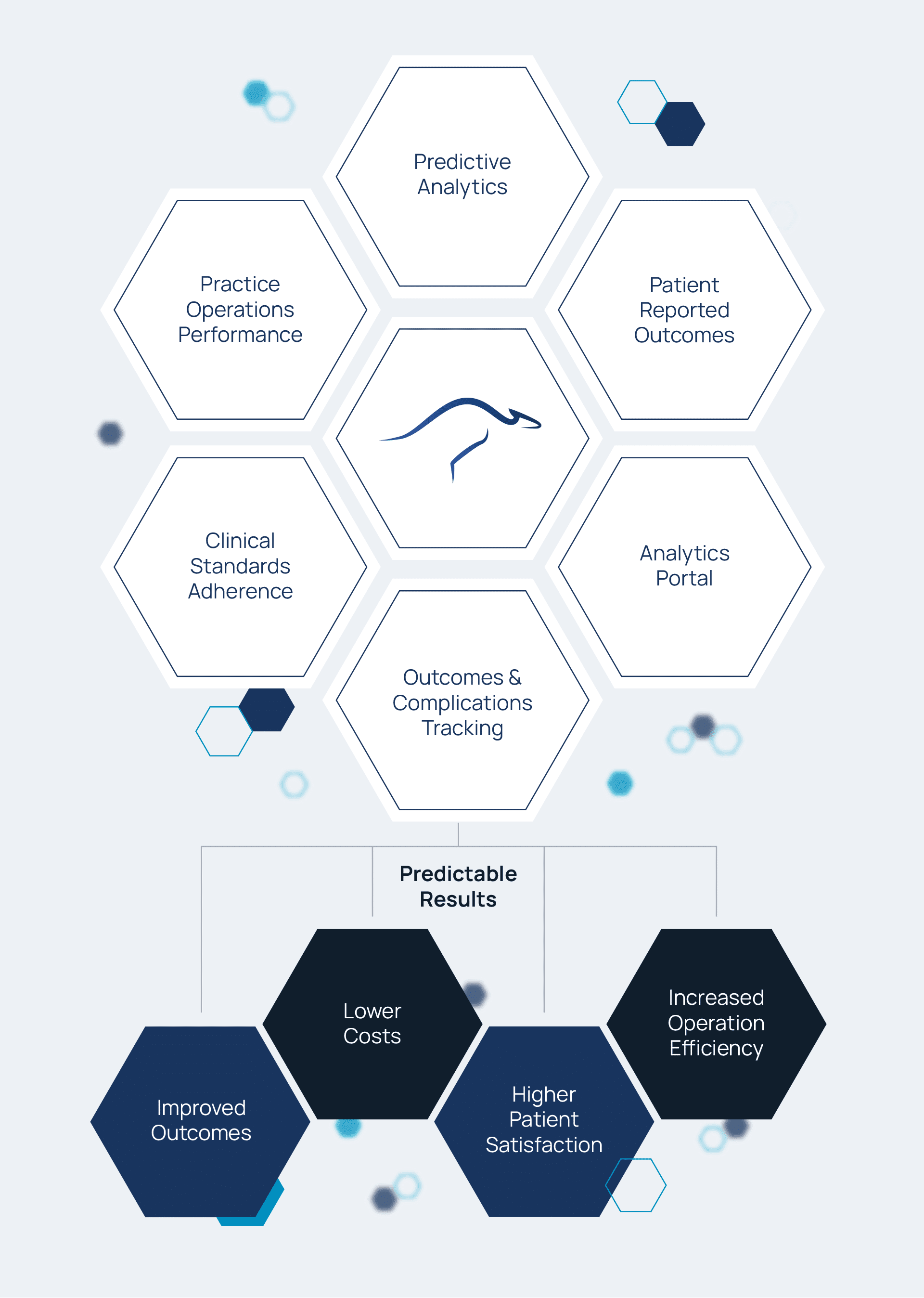 hopco-quality-outcomes-platform-graphic
