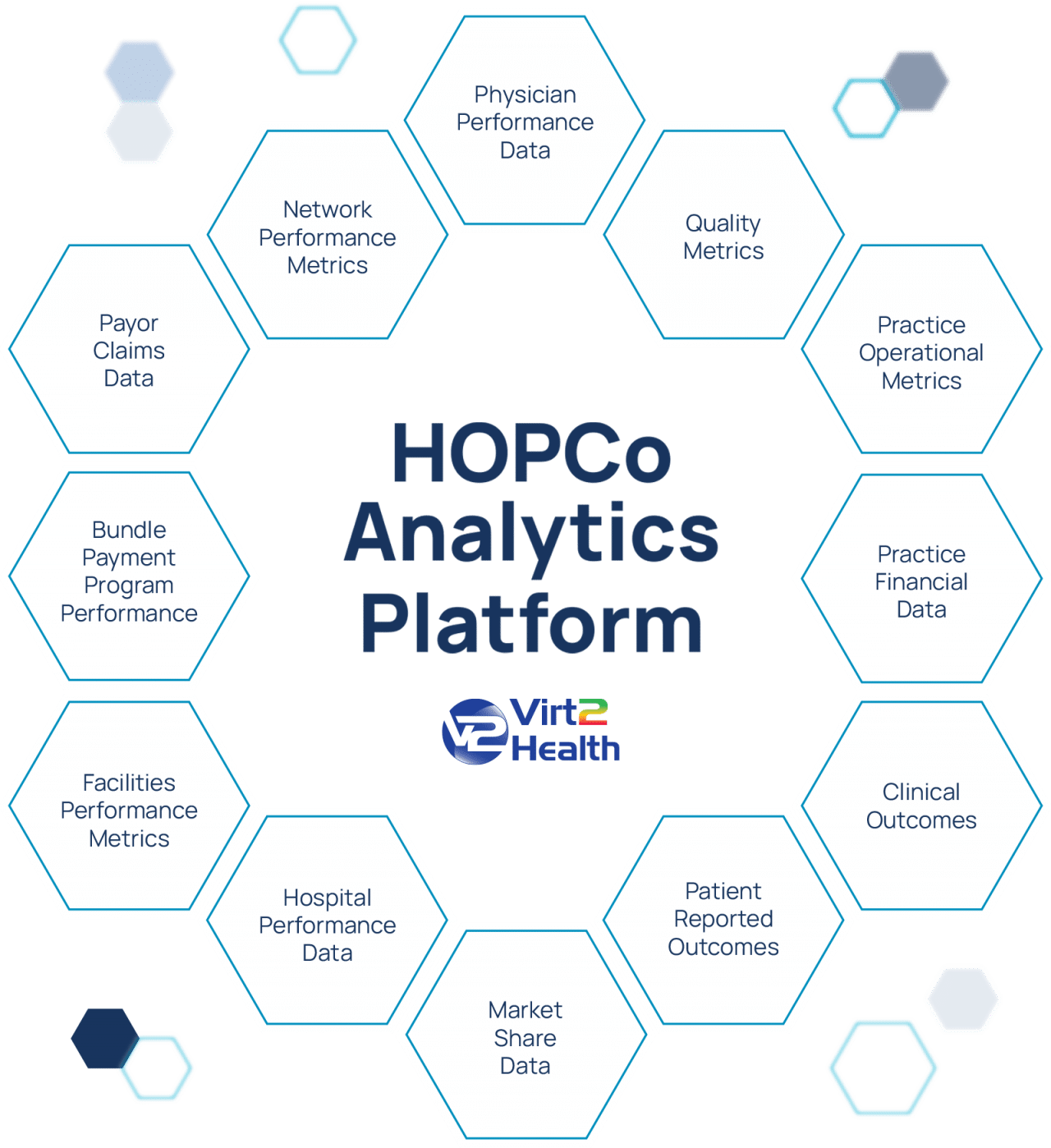 Integrated Healthcare IT and Data Analytics Platform Healthcare
